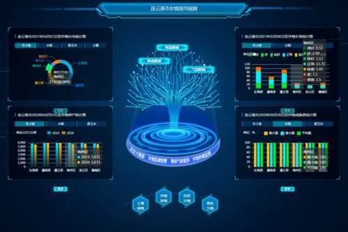 全國數字農業農村新技術新產品新模式優秀案例名單出爐,連云港榜上有名