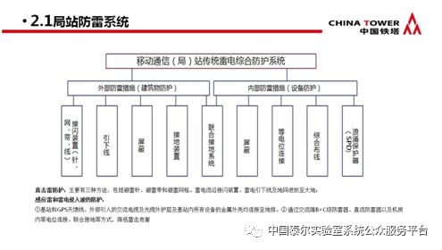 通信防雷產(chǎn)品政策宣貫及技術(shù)研討會 會議專刊