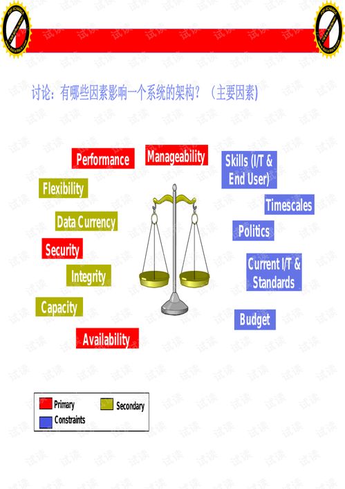 信息技術架構師思維 為系統架構師的參考資料