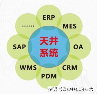 流程化 信息化 良井信息技術助力企業(yè) 制 到 智 轉(zhuǎn)變