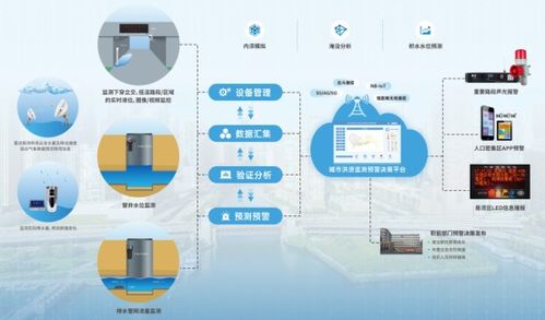 宏電亮相中國城鎮(zhèn)供水排水協(xié)會2022 2023年會暨城鎮(zhèn)水務技術與產(chǎn)品交流展示