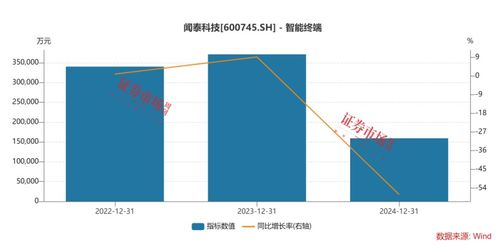 優(yōu)質資產(chǎn)重組進行時,海光信息吸收合并中科曙光,聞泰科技出售重要資產(chǎn)