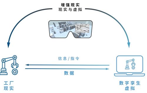 smt專家談增強mes 利用虛擬技術支持現(xiàn)實操作,未來工廠愿景