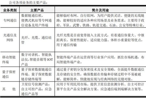 量子科技站上風口 信息技術產業(yè)迎來新機遇