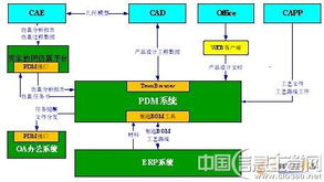 數(shù)字引擎驅(qū)動(dòng)卓越 長江公司以信息化鑄就集團(tuán)管控新高度，邁向“三個(gè)一流”新征程