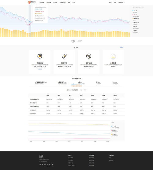 河南區塊鏈軟件開發與互金工場 技術賦能中原數字經濟發展